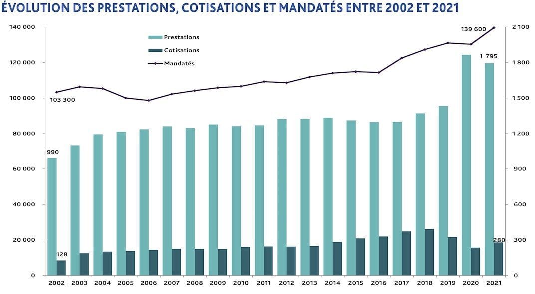 découvrez tout sur le taux d'intermittence, un indicateur essentiel pour évaluer la stabilité et la performance des services. informez-vous sur son impact dans divers domaines et comment il influence la qualité des expériences utilisateurs.