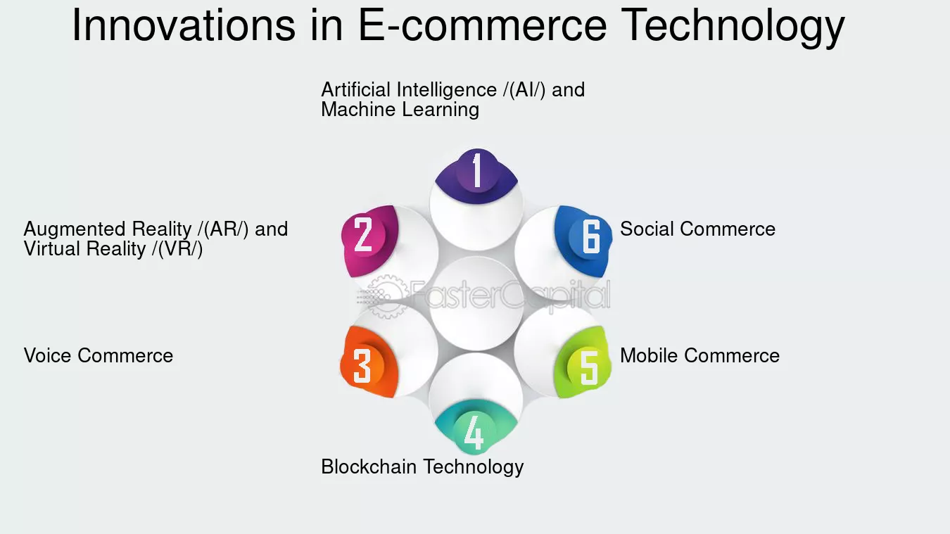 découvrez comment la technologie transforme le commerce moderne. explorez les tendances, outils et stratégies innovantes qui révolutionnent les transactions et améliorent l'expérience client.