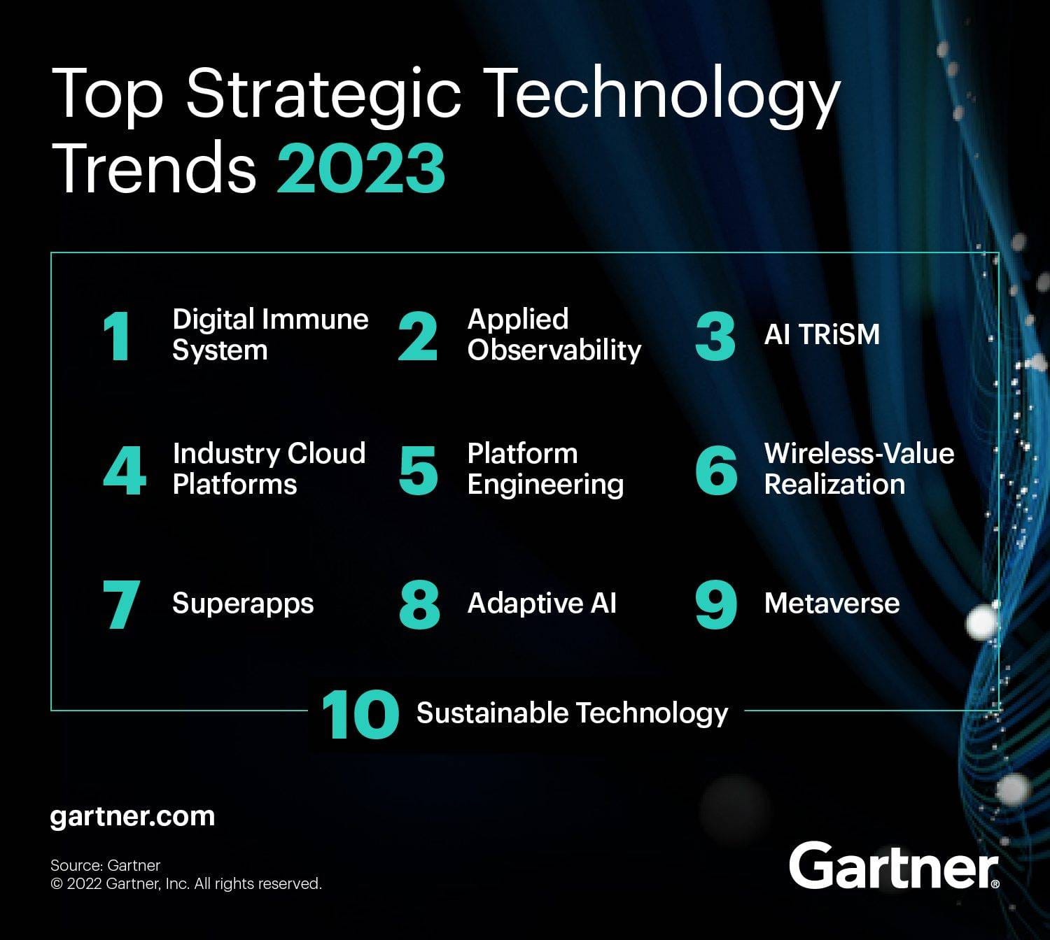 découvrez les dernières tendances technologiques qui façonnent les entreprises modernes. restez à la pointe de l'innovation avec des insights sur l'ia, le cloud computing, la cybersécurité et bien plus encore pour optimiser votre stratégie d'affaires.