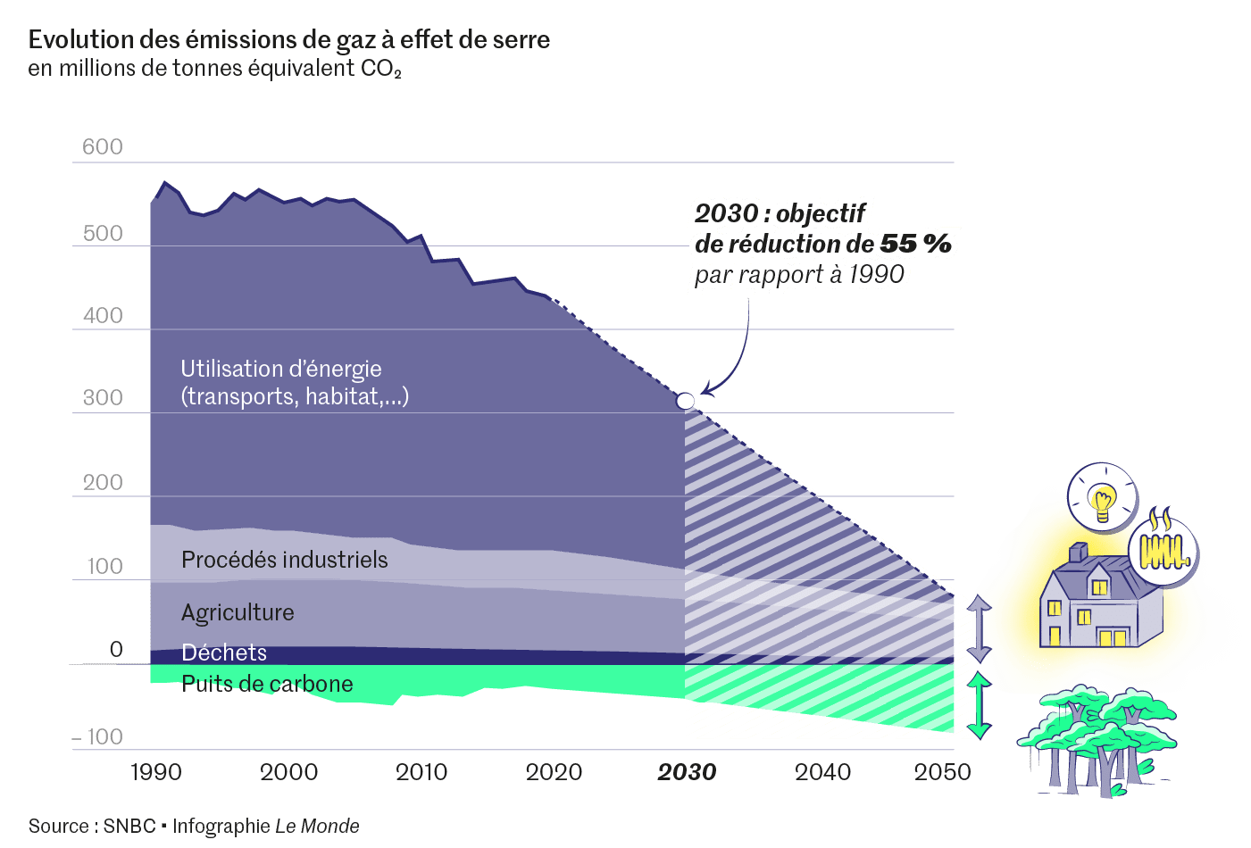 découvrez comment soleilpartage transforme la consommation d'énergie grâce à des solutions innovantes et durables. adoptez une approche écoresponsable pour un avenir énergétique plus vert et économisez sur vos factures tout en préservant notre planète.