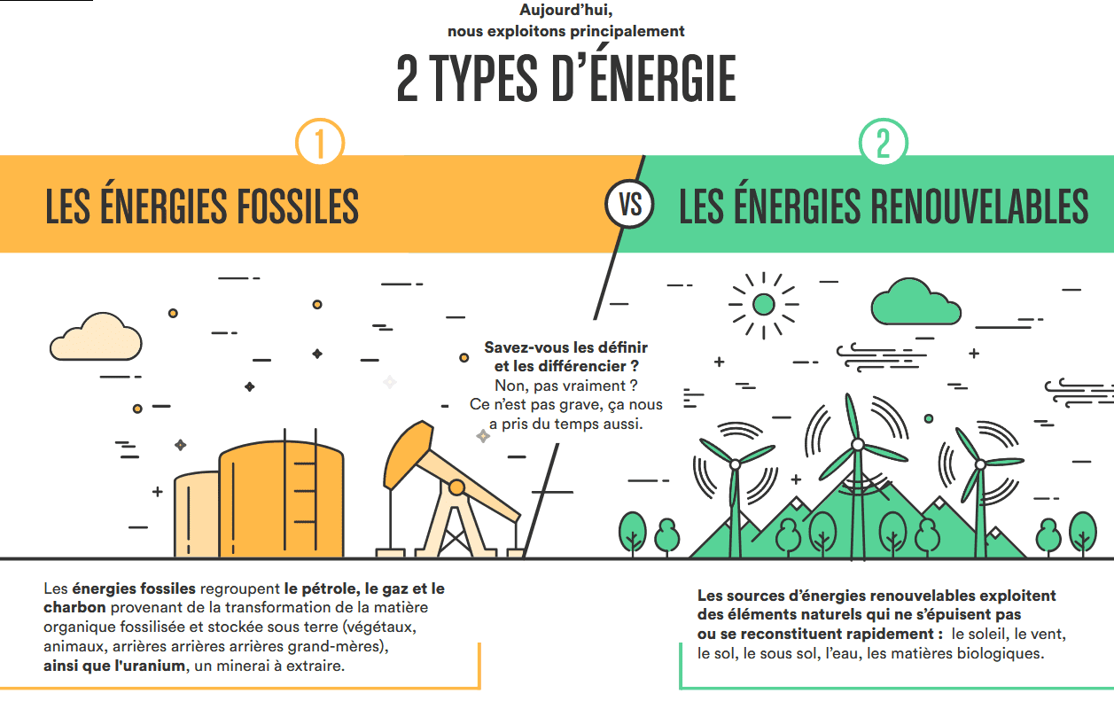 découvrez comment soleilpartage transforme la consommation d'énergie en proposant des solutions innovantes et durables pour un avenir énergétique plus responsable. rejoignez le mouvement vers une énergie solaire accessible à tous.