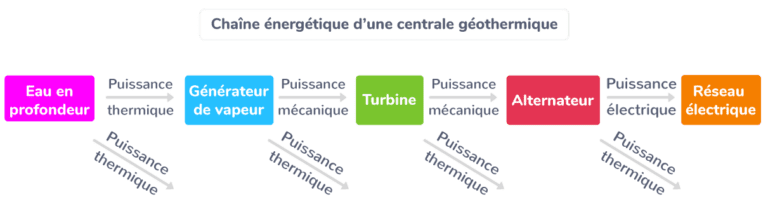 découvrez comment la transformation énergétique façonne notre avenir, réduisant notre dépendance aux énergies fossiles tout en promouvant des solutions durables et innovantes pour un monde plus vert.