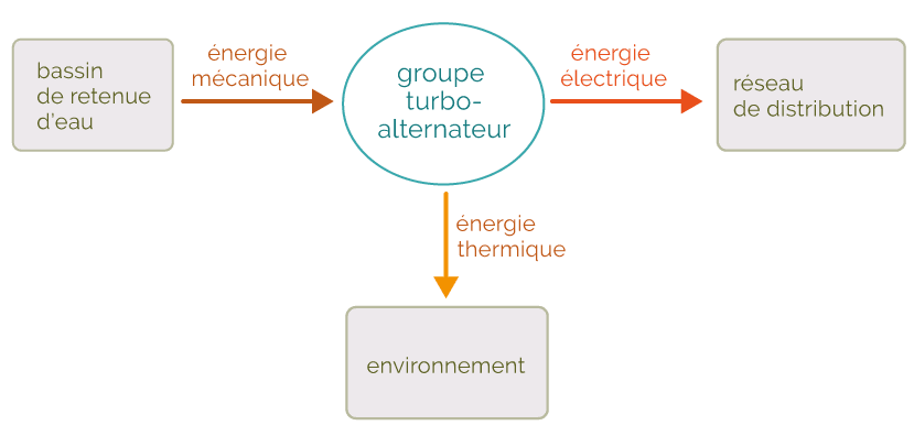 découvrez comment la transformation énergétique redéfinit notre manière de consommer et produire de l'énergie. explorez les innovations durables, les politiques écologiques, et les technologies renouvelables qui façonnent un avenir plus vert et responsable.