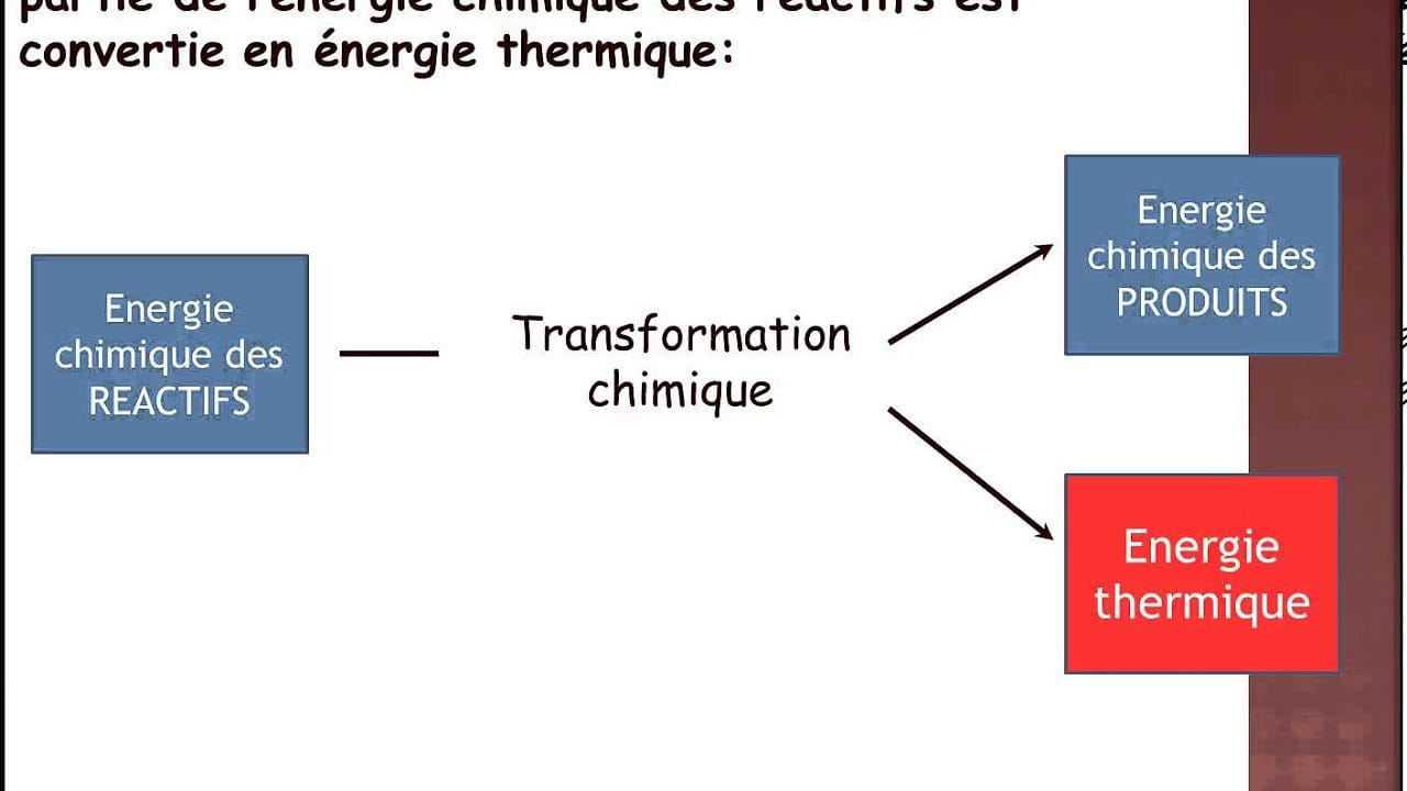 découvrez comment la transformation de l'énergie façonne notre avenir durable. explorez les technologies innovantes et les méthodes prometteuses qui transforment les ressources énergétiques pour répondre aux défis environnementaux.