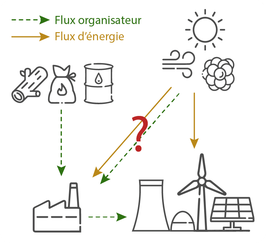 découvrez les enjeux et innovations liés à la transformation de l'énergie dans un monde en pleine mutation. explorez les technologies durables, les solutions renouvelables et les stratégies pour une transition énergétique efficace vers un avenir plus vert.