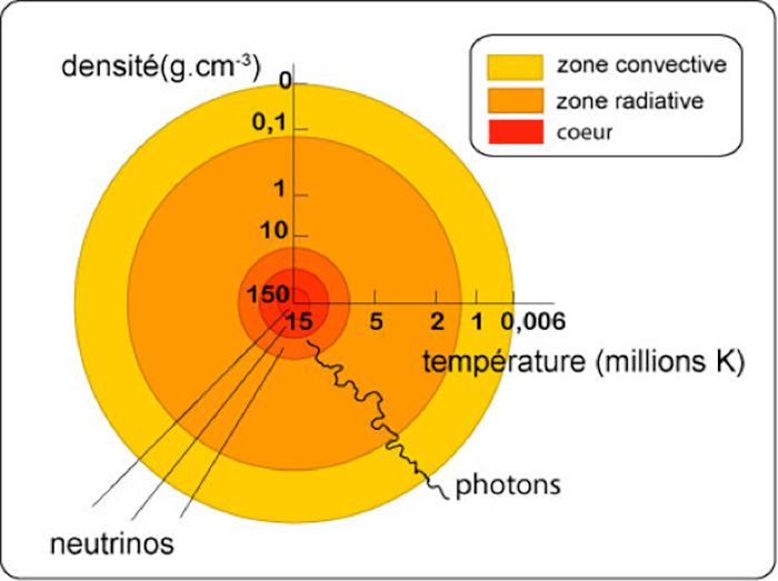 découvrez comment la transformation de l'énergie solaire peut révolutionner notre approche énergétique. apprenez les technologies innovantes qui convertissent la lumière du soleil en électricité et explorez les avantages environnementaux et économiques de cette source d'énergie renouvelable.