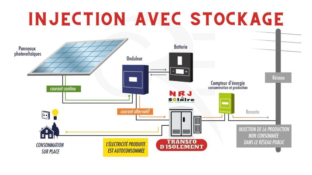 découvrez comment la transformation de l'énergie solaire peut révolutionner notre avenir énergétique. apprenez les méthodes innovantes pour capturer et optimiser l'énergie du soleil, tout en contribuant à un monde plus durable.