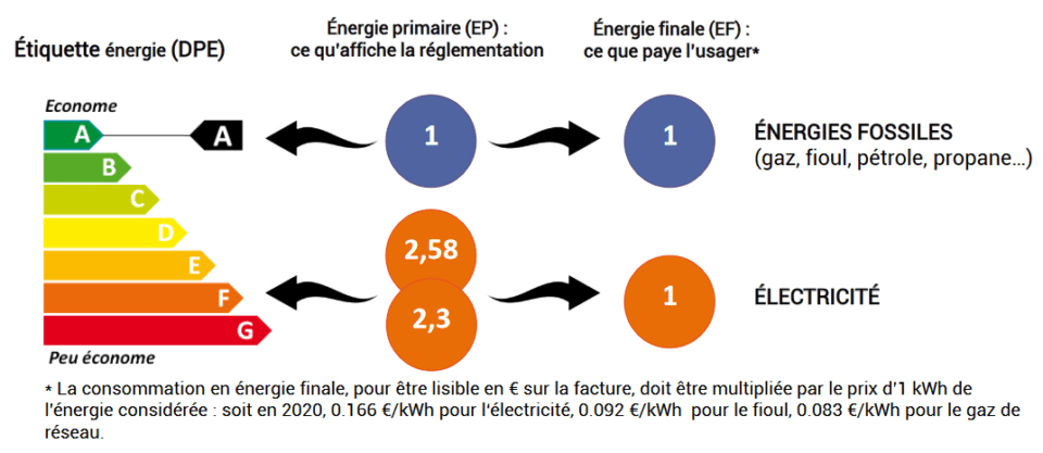 découvrez comment la transformation de l'énergie joue un rôle crucial dans notre transition vers des sources d'énergie durables. explorez les technologies innovantes et les solutions écologiques qui transforment notre façon de consommer et de conserver l'énergie.
