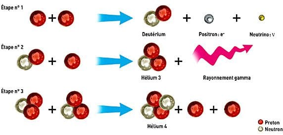 découvrez comment la transformation par le soleil peut révolutionner notre façon d'aborder l'énergie renouvelable. explorez les technologies solaires innovantes et leur impact positif sur l'environnement.