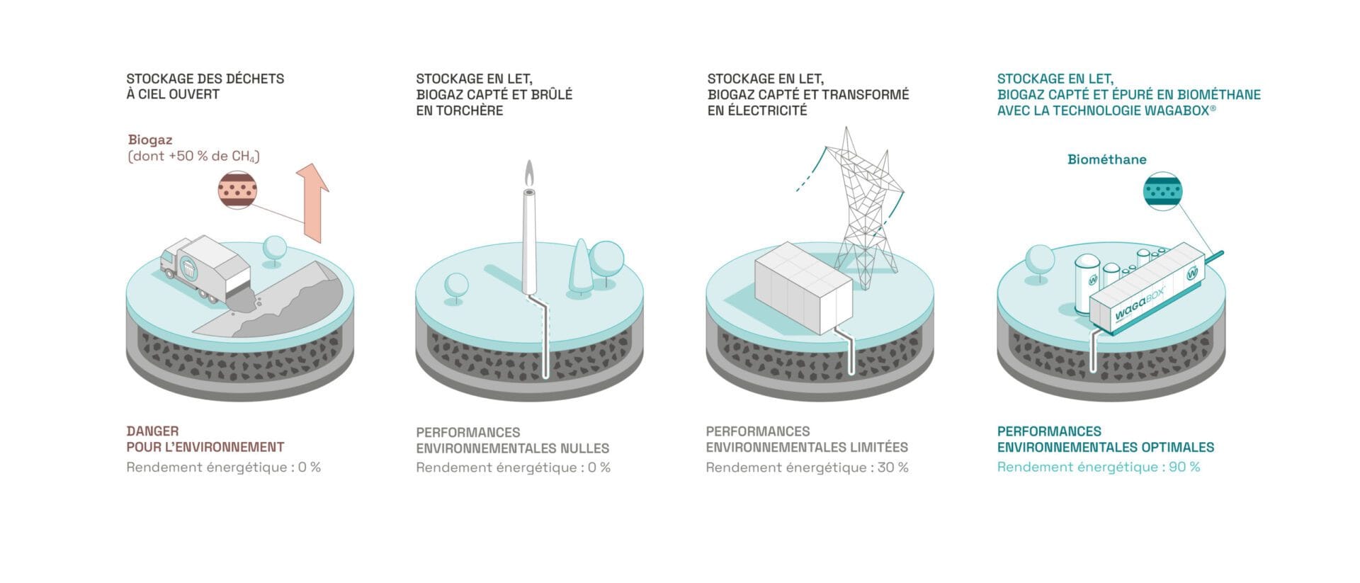 découvrez comment transformer votre vie grâce à des énergies renouvelables et des solutions durables. rejoignez-nous pour bâtir un avenir meilleur et écoresponsable.