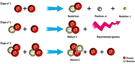 découvrez comment le soleil peut transformer votre vie. profitez de ses bienfaits sur votre santé, votre bien-être et votre énergie quotidienne. transformez votre routine et embrassez une nouvelle approche de la vie grâce à la lumière solaire.
