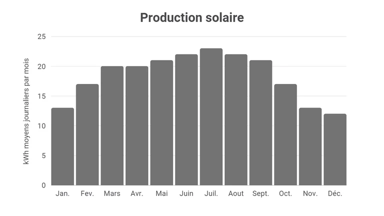 découvrez tout ce qu'il faut savoir sur la validité des devis photovoltaïques : durée de validité, engagements des professionnels et conseils pour bien choisir votre offre d'installation solaire. informez-vous pour maximiser votre investissement écologique et économique.
