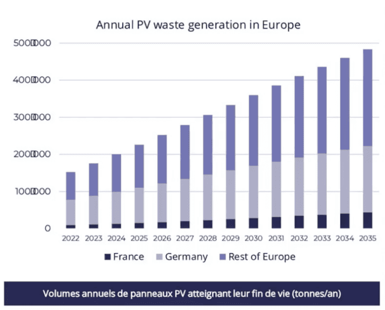 découvrez comment la valorisation des déchets solaires transforme des matériaux en ressources précieuses, favorisant une économie circulaire et durable tout en réduisant l'impact environnemental. informez-vous sur les innovations et pratiques qui permettent de recycler les panneaux solaires en fin de vie.