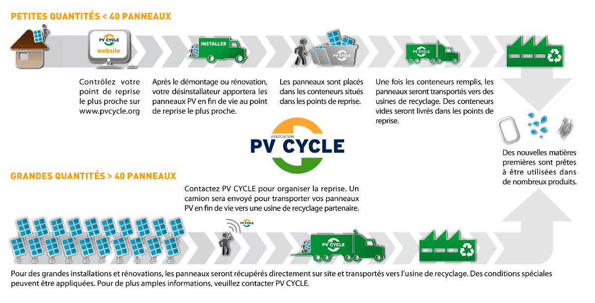 découvrez comment valoriser vos panneaux solaires pour maximiser leur rendement et leur durabilité. apprenez les meilleures pratiques, les astuces et les solutions innovantes pour optimiser votre investissement écologique et énergétique.
