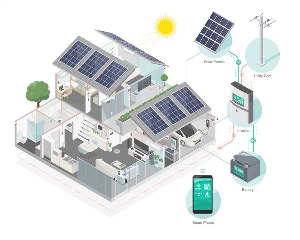 découvrez les tarifs de l'électricité et explorez les alternatives solaires pour une transition énergétique durable. comparez les prix et choisissez la solution qui répond à vos besoins tout en préservant l'environnement.