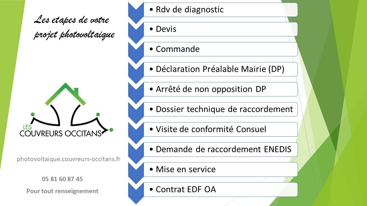 obtenez votre devis photovoltaïque personnalisé pour installation de panneaux solaires. profitez d'une énergie renouvelable et réduisez vos factures d'électricité grâce à notre accompagnement sur mesure.