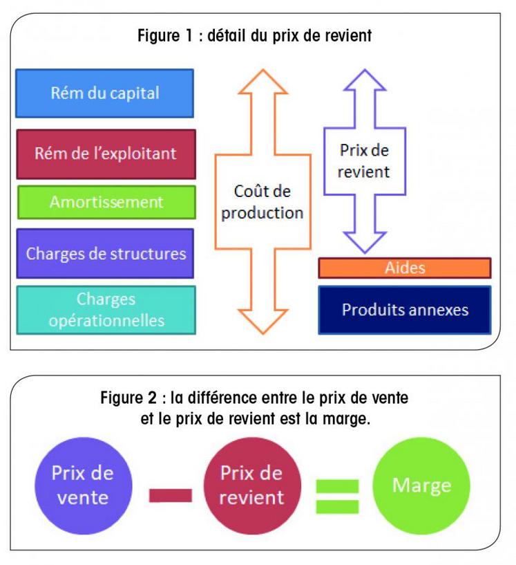 découvrez des stratégies efficaces pour optimiser les coûts et améliorer la rentabilité de votre entreprise. apprenez à analyser vos dépenses, à maximiser vos ressources et à prendre des décisions éclairées pour garantir une croissance durable.