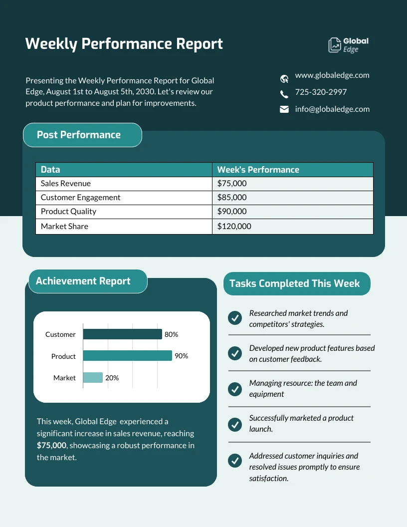découvrez comment optimiser vos rapports de performance pour une meilleure prise de décision. améliorez l'analyse de vos données, identifiez les tendances clés et maximisez l'efficacité de votre équipe grâce à des outils et des stratégies adaptés.