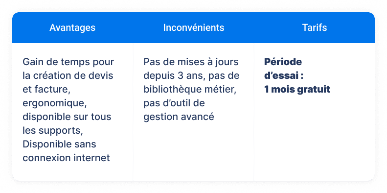 découvrez notre outil de gestion de devis et factures gratuit, conçu pour simplifier le suivi de vos transactions. créez, éditez et envoyez facilement vos documents financiers en quelques clics. idéal pour les freelancers et les petites entreprises, gagnez du temps et améliorez votre organisation dès aujourd'hui.