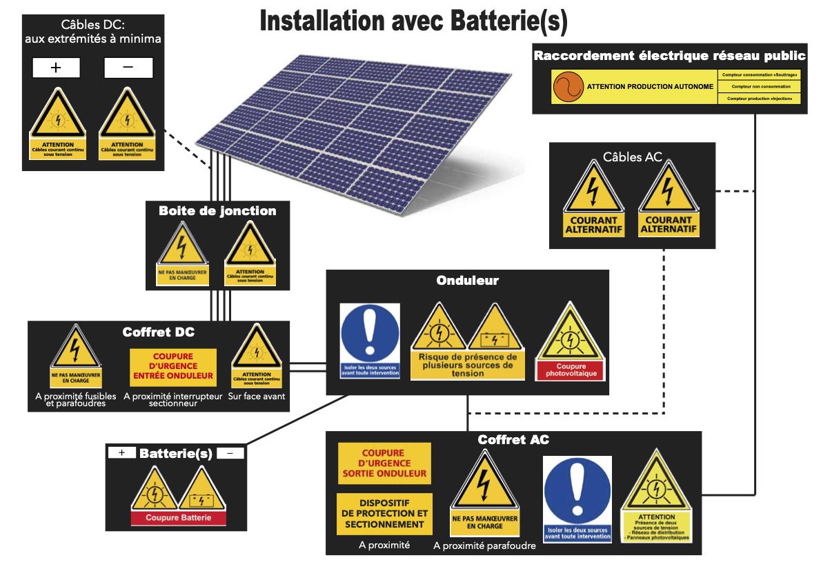 obtenez des devis personnalisés pour l'installation de panneaux solaires et faites le choix éclairé pour réduire vos factures d'énergie tout en contribuant à la protection de l'environnement.