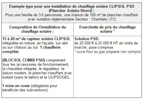 découvrez le rôle régulateur des devis photovoltaïques dans la transition énergétique. comprenez comment ces documents facilitent l'accès à l'énergie solaire en assurant transparence, compétitivité et conformité dans les projets d'installation de panneaux solaires.