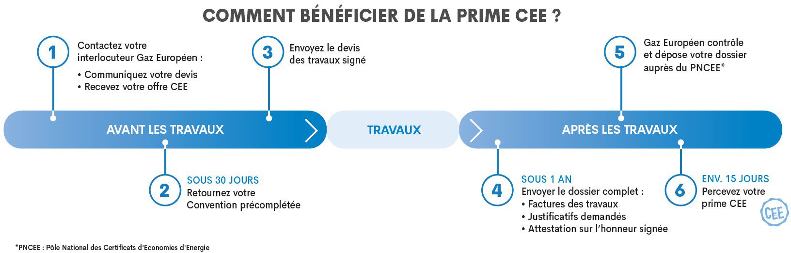 obtenez votre devis personnalisé pour la transition énergétique et découvrez comment optimiser vos consommations d'énergie tout en réduisant votre impact environnemental. faites le premier pas vers un avenir durable dès aujourd'hui!