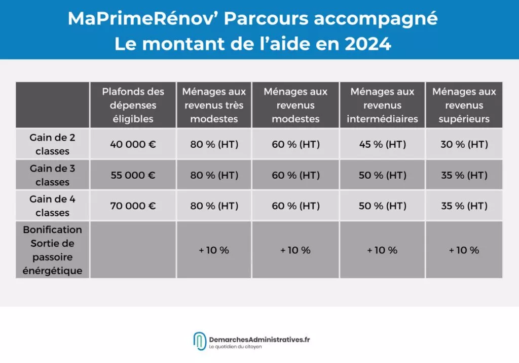 obtenez des devis personnalisés pour vos projets de rénovation énergétique. comparez les offres, choisissez les meilleurs experts et transformez votre habitat tout en réduisant vos coûts énergétiques.