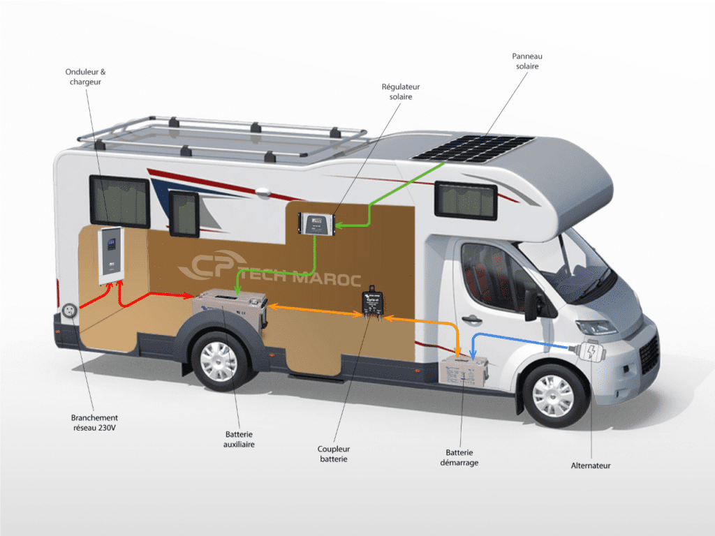 obtenez un devis personnalisé pour l'installation de panneaux photovoltaïques sur votre camping-car. profitez d'une solution énergétique écologique et autonome pour vos voyages. contactez-nous dès aujourd'hui pour des conseils et un accompagnement sur mesure !