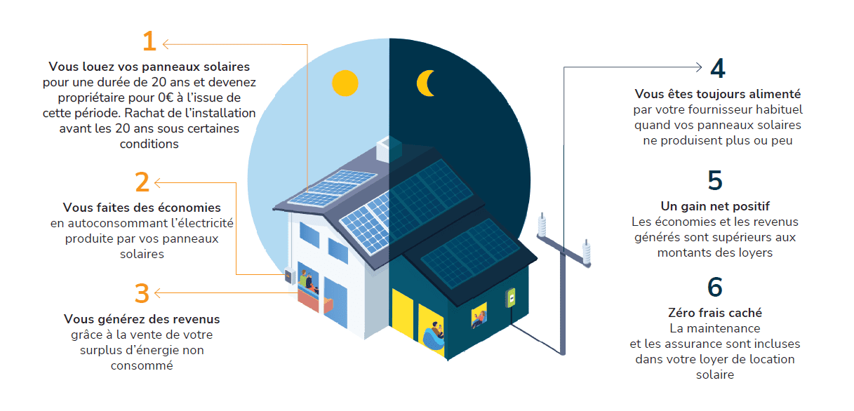obtenez votre devis pour l'installation solaire en leasing. découvrez des solutions économiques et écologiques pour votre projet énergétique, tout en bénéficiant d'un financement adapté. économisez sur vos factures d'électricité tout en contribuant à la transition énergétique.