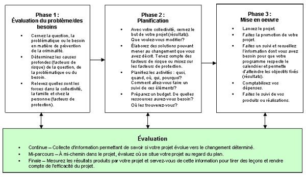 découvrez les critères essentiels pour évaluer le succès de vos projets. apprenez à mesurer les performances, à identifier les résultats et à optimiser la gestion de vos initiatives pour garantir leur réussite.