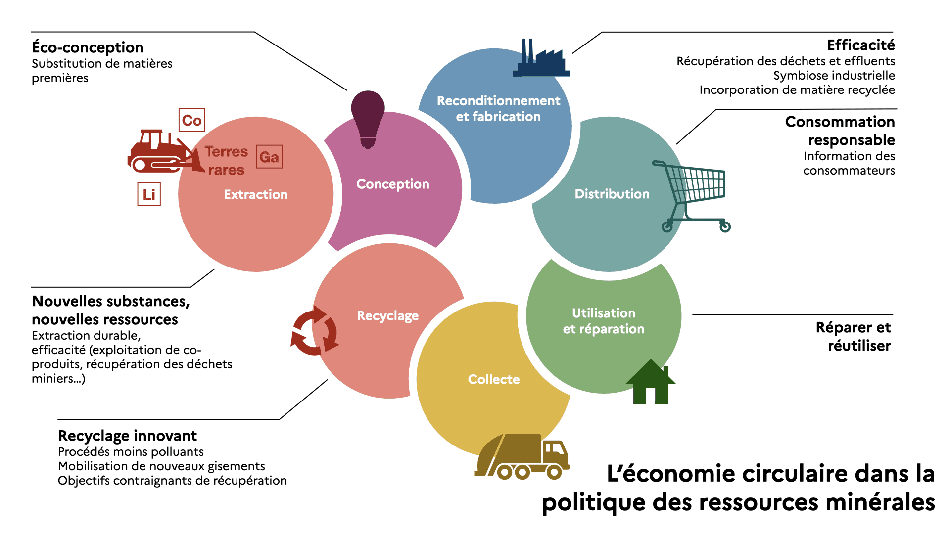 découvrez comment l'exploitation responsable peut transformer nos ressources naturelles en un avenir durable. adoptez des pratiques éthiques pour préserver notre planète tout en favorisant un développement économique viable.