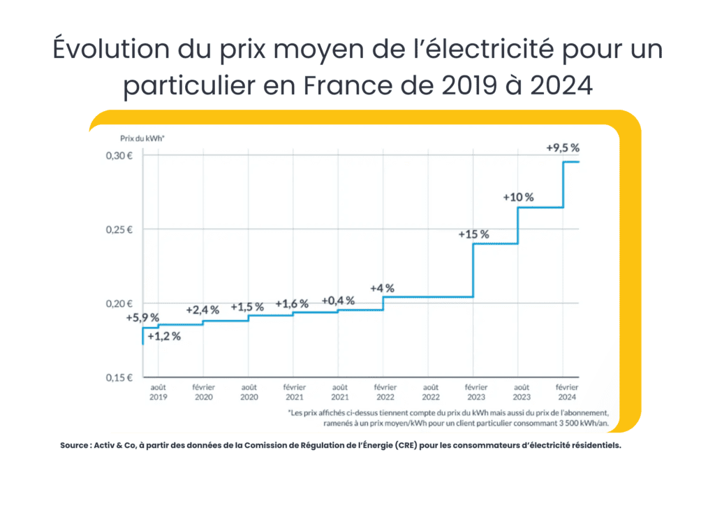 découvrez comment obtenir des devis énergétiques fiables et transparents pour vos projets de rénovation. bénéficiez de conseils d'experts pour faire les meilleurs choix et optimiser vos économies d'énergie tout en garantissant la qualité et la confiance dans votre investissement.