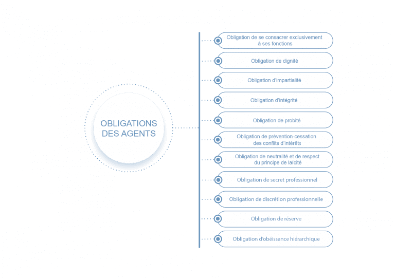 découvrez les droits et obligations qui régissent nos interactions au quotidien. informez-vous sur vos droits fondamentaux et vos responsabilités légales pour mieux naviguer dans la vie professionnelle et personnelle.