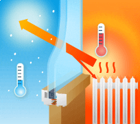 découvrez nos fenêtres énergétiques, alliant performance et esthétique pour optimiser l'isolation de votre maison. réduisez vos factures d'énergie tout en contribuant à la protection de l'environnement grâce à des solutions durables et innovantes.