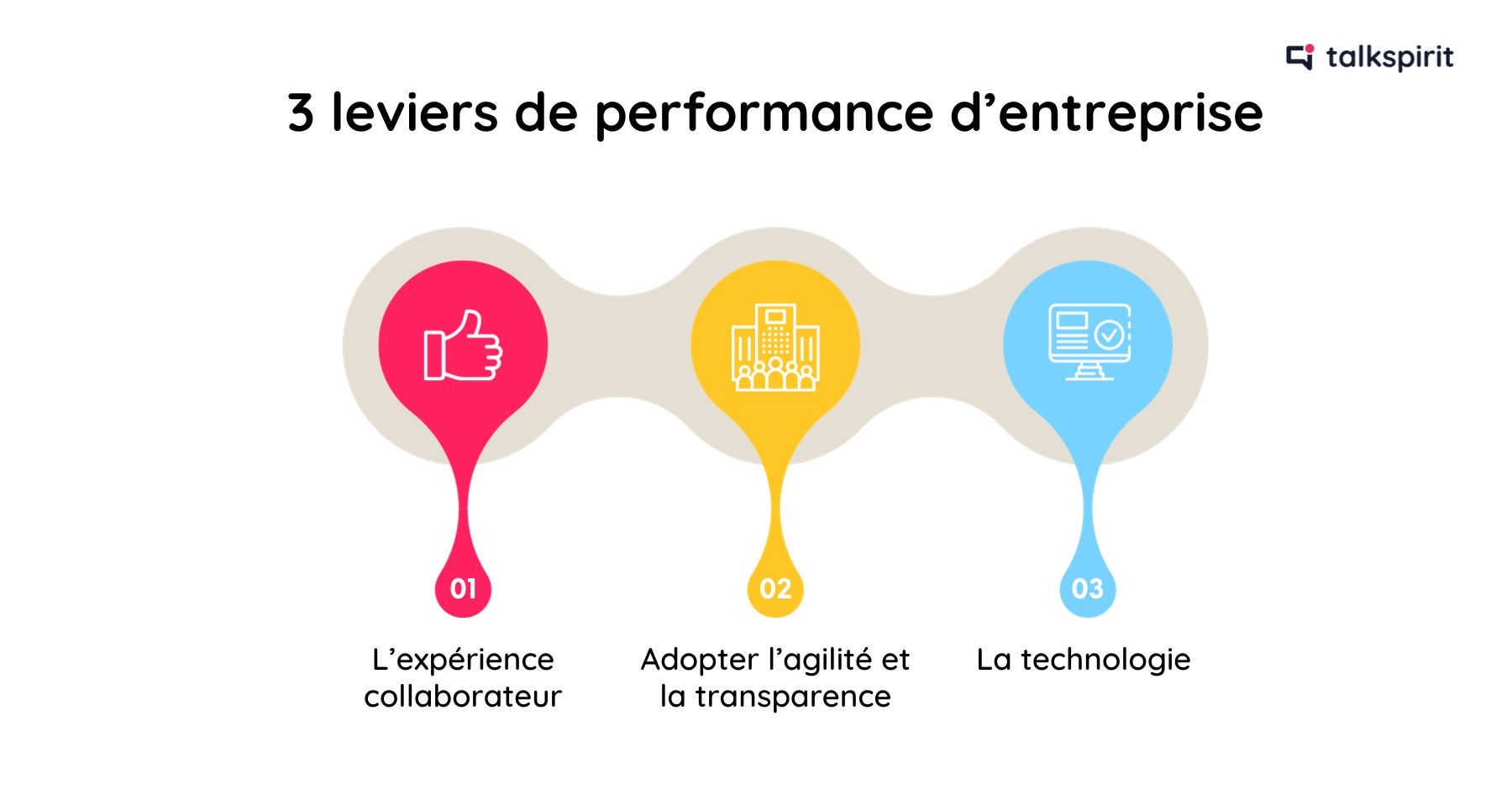 découvrez comment mettre en place une démarche collective efficace pour votre entreprise. optimisez la collaboration, stimulez l'innovation et renforcez l'engagement de vos équipes grâce à des stratégies adaptées.
