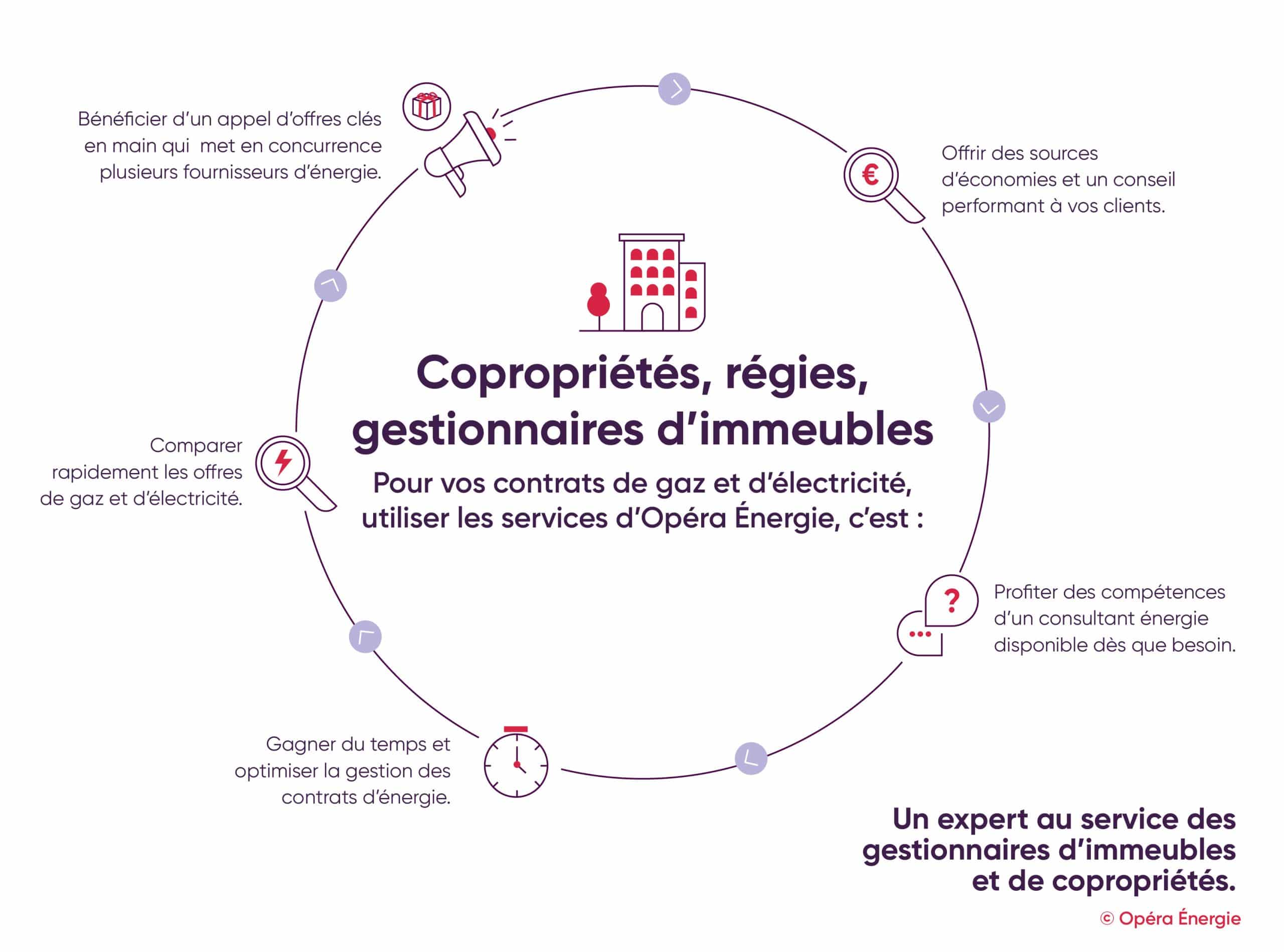 découvrez comment optimiser votre devis énergétique pour réduire vos factures et améliorer l'efficacité de votre consommation. suivez nos conseils pratiques et adaptés à vos besoins pour réaliser des économies d'énergie significatives.