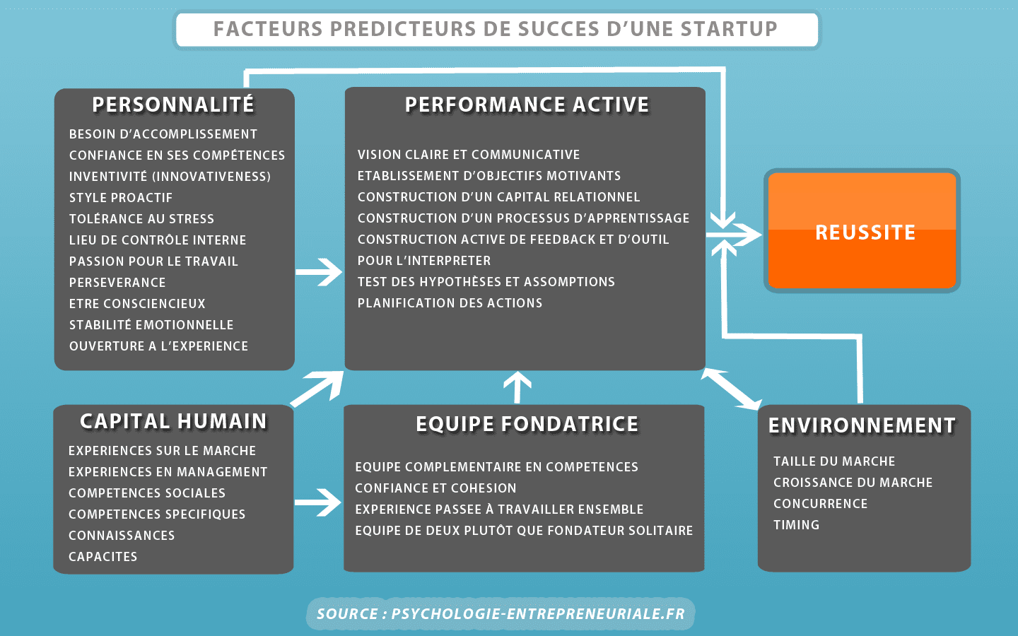 découvrez les clés du succès pour les jeunes entreprises : stratégies efficaces, conseils pratiques et témoignages inspirants pour transformer vos idées en réussites florissantes.