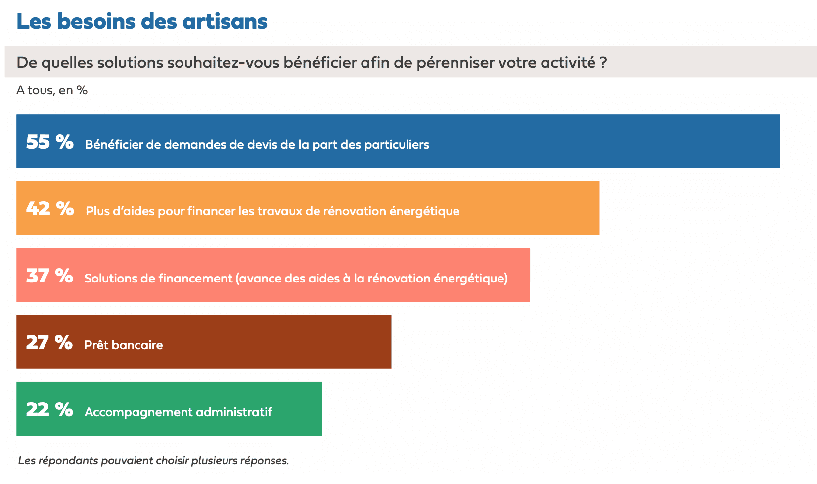 obtenez une assistance précieuse pour vos devis énergétiques. notre service vous guide à travers le processus d'évaluation, vous aide à comparer les offres et à choisir la solution la plus adaptée à vos besoins énergétiques. optimisez vos dépenses et participez à la transition énergétique avec des conseils personnalisés.