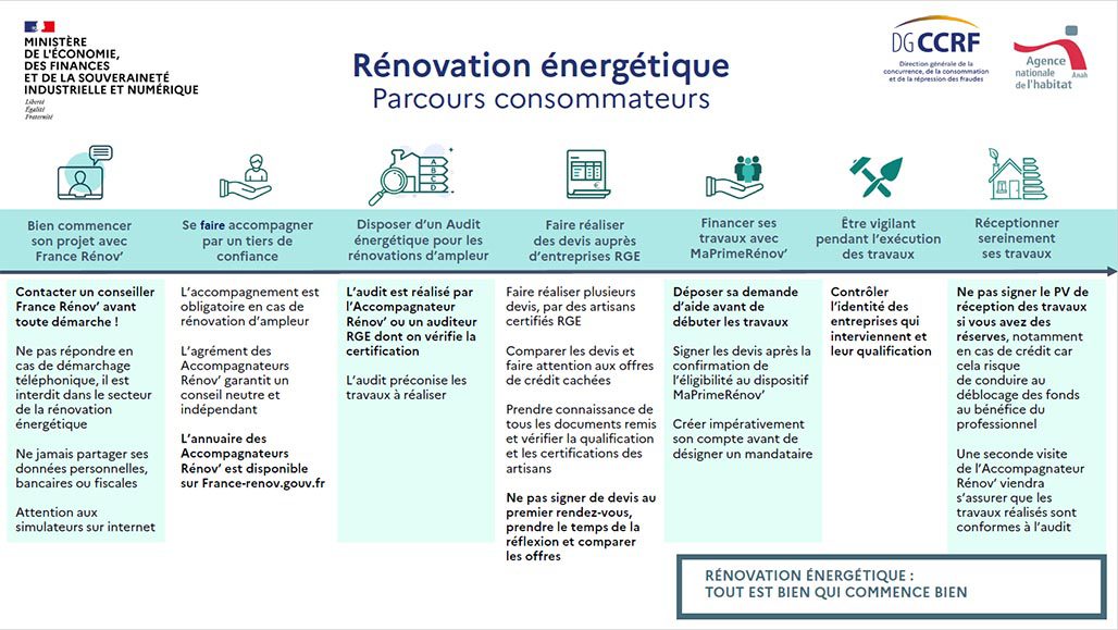 obtenez rapidement des devis énergétiques en ligne pour vos travaux d'isolation, de chauffage ou d'énergies renouvelables. comparez les offres, économisez de l'argent et optimisez votre consommation énergétique grâce à notre service simple et efficace.