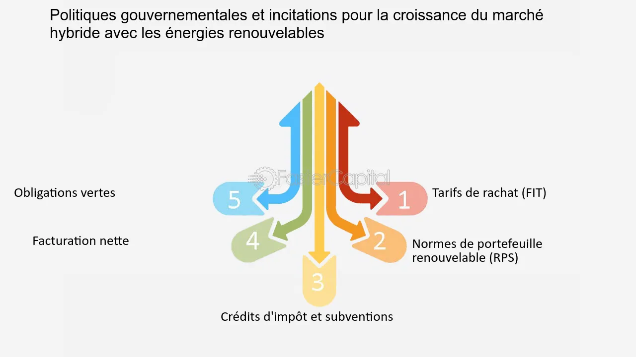 découvrez les systèmes hybrides d'énergie, une solution innovante combinant différentes sources d'énergie pour optimiser l'efficacité énergétique et réduire l'impact environnemental. apprenez comment ces technologies intelligentes transforment le paysage énergétique et favorisent un avenir durable.