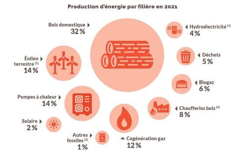 découvrez les tendances énergétiques du futur et comment elles influenceront notre consommation et notre mode de vie. explorez les innovations, les technologies émergentes et les stratégies durables qui définissent l'avenir énergétique de notre planète.