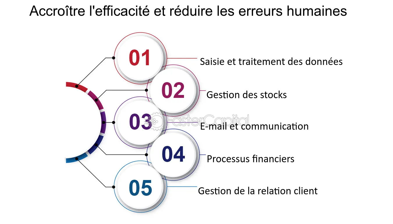 découvrez comment améliorer l'efficacité matérielle de votre entreprise grâce à des stratégies innovantes et des outils de gestion optimisés. augmentez votre productivité et réduisez les coûts avec des solutions adaptées à vos besoins.