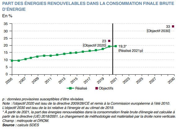 obtenez une assistance complète pour vos devis en énergies renouvelables. découvrez des solutions adaptées à vos besoins et bénéficiez de conseils d'experts pour un projet écoresponsable et économique.