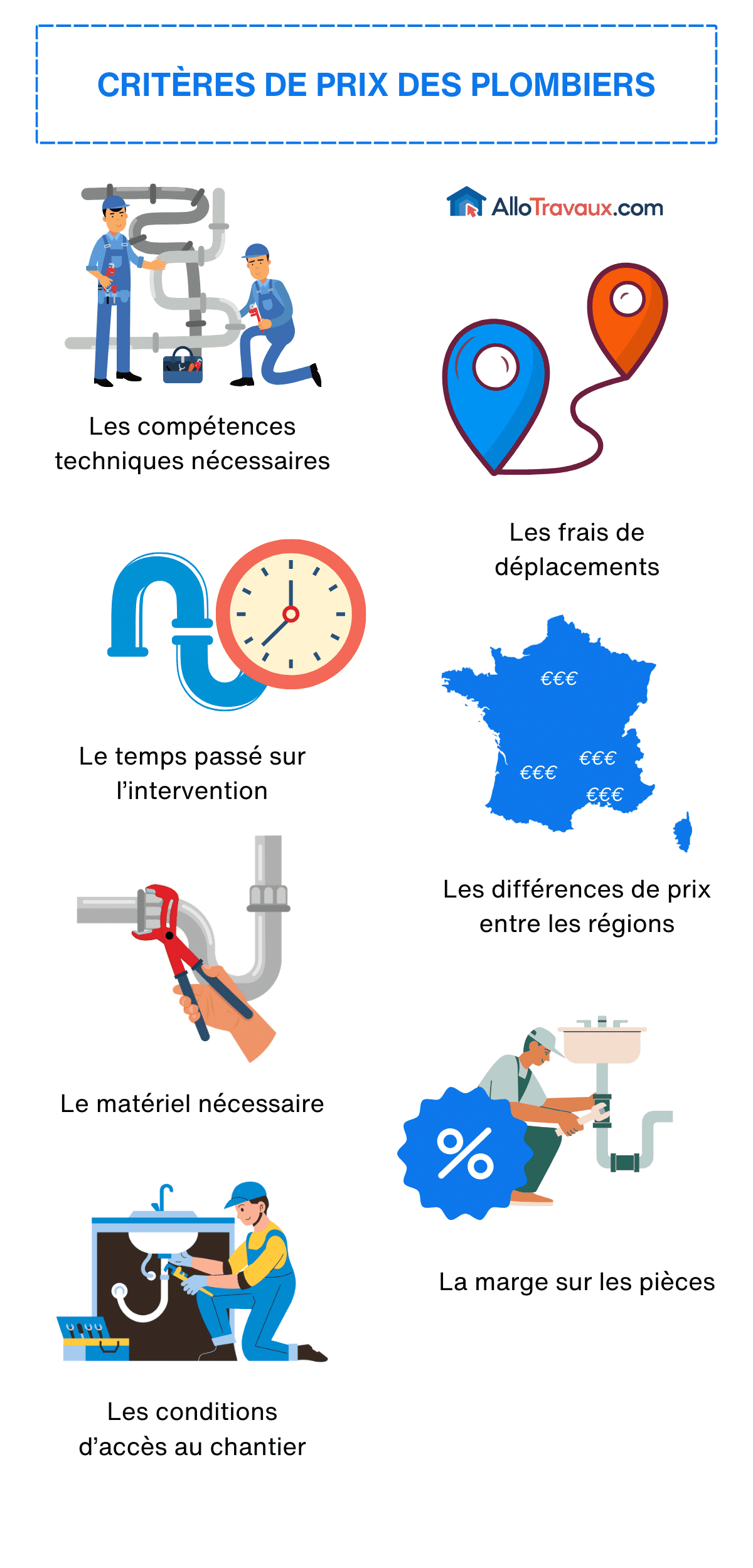 obtenez rapidement des devis compétitifs pour vos travaux de plomberie à bordeaux. comparez les offres des plombiers professionnels et trouvez le service adapté à vos besoins.