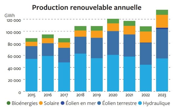 obtenez votre devis photovoltaïque gratuit en quelques clics ! comparez les meilleures offres pour l'installation de panneaux solaires et réduisez votre facture énergétique tout en contribuant à la transition écologique. profitez d'une estimation personnalisée et sans engagement dès aujourd'hui.