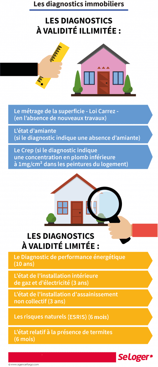 découvrez notre service de diagnostic immobilier gratuit, qui vous permet d'évaluer l'état de votre bien en toute simplicité. profitez d'une expertise professionnelle sans engagement pour sécuriser votre projet immobilier.