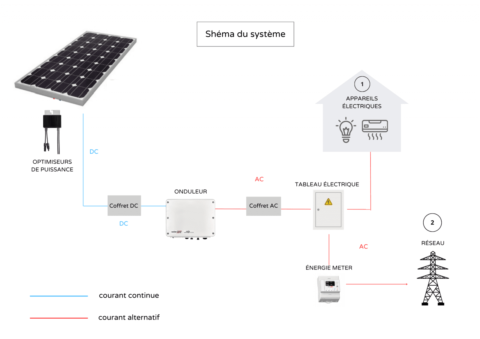 découvrez notre schéma photovoltaïque gratuit pour optimiser votre installation solaire. profitez de conseils pratiques et d'instructions claires pour maximiser votre production d'énergie renouvelable.