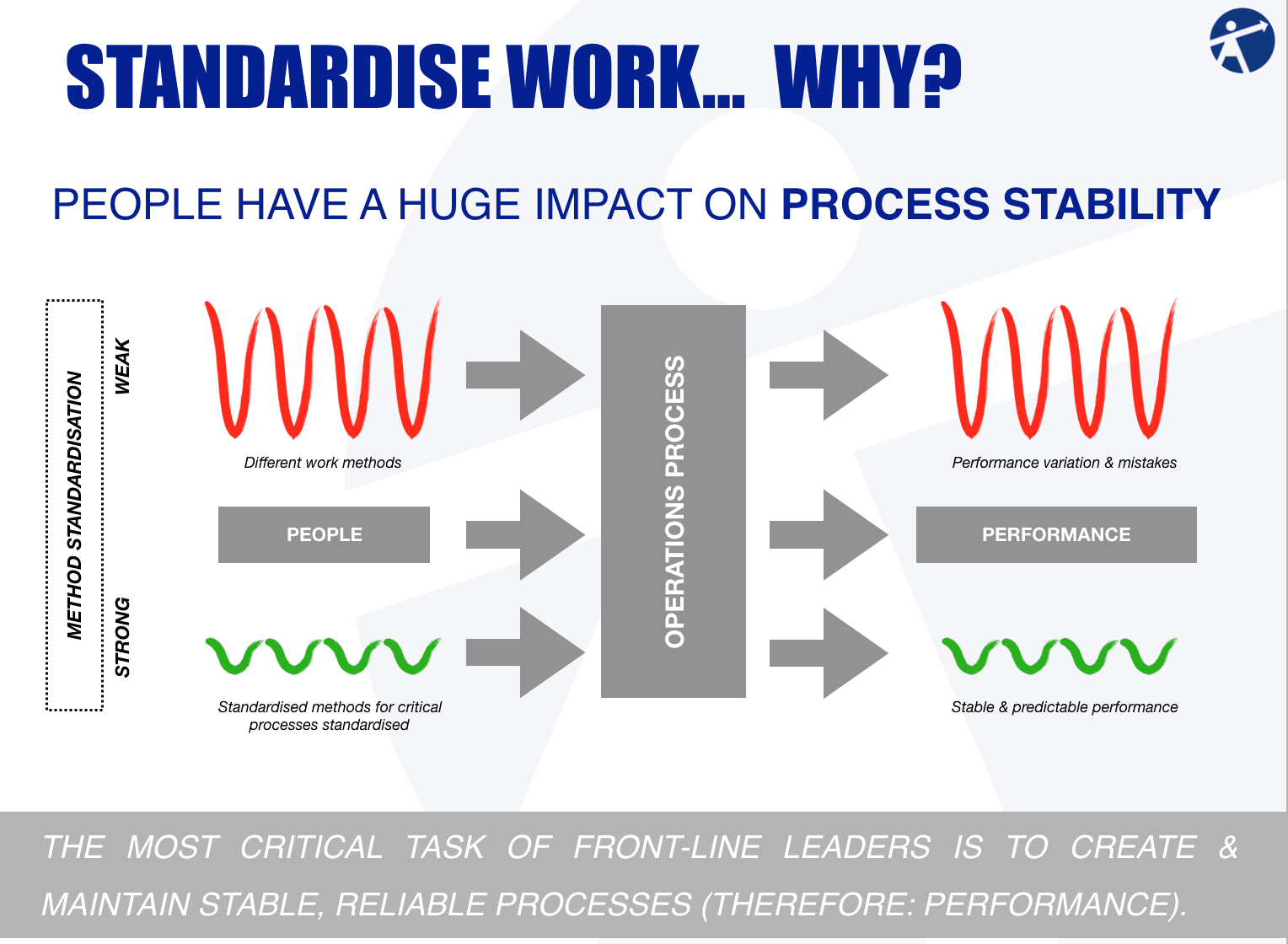 découvrez l'importance de la standardisation dans divers secteurs, son impact sur la qualité des produits, et comment elle favorise l'efficacité et la sécurité dans les processus. explorez les enjeux et les avantages d'une normalisation efficace.