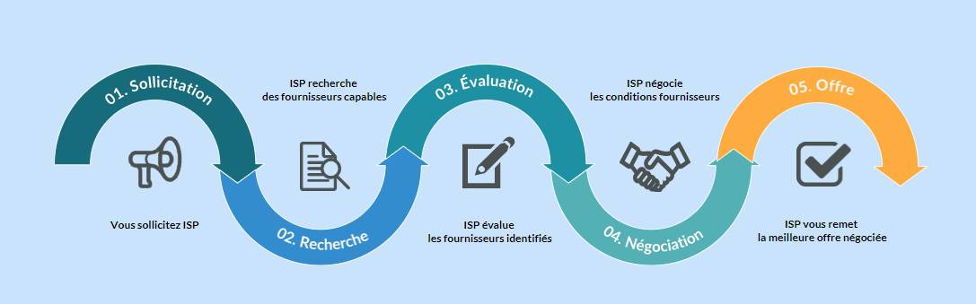 découvrez comment optimiser votre sourcing matériel pour améliorer la qualité, réduire les coûts et accroître l'efficacité de votre chaîne d'approvisionnement. apprenez les meilleures pratiques et stratégies pour sélectionner les fournisseurs les plus adaptés à vos besoins.