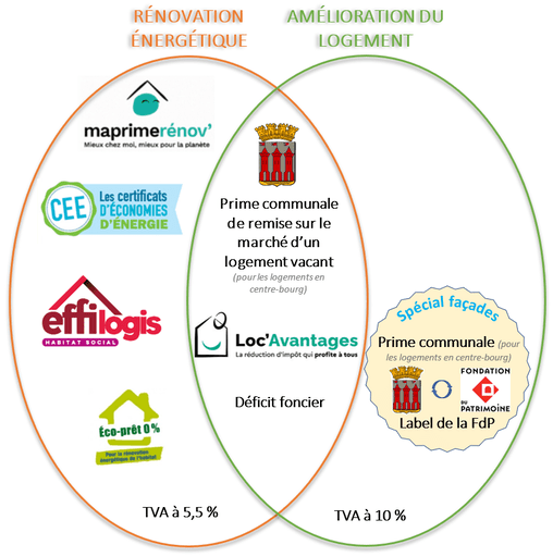 découvrez habiter facile, une initiative de l'anah qui facilite l'accès au logement pour tous. profitez de conseils pratiques, d'aides financières et de solutions adaptées pour améliorer votre habitat et rendre votre quotidien plus confortable.